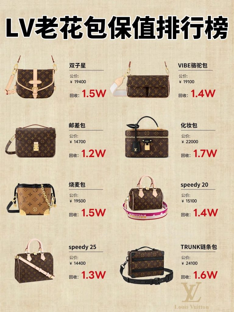 买包不踩坑，你必须掌握的LV老花包保值法则插图1
