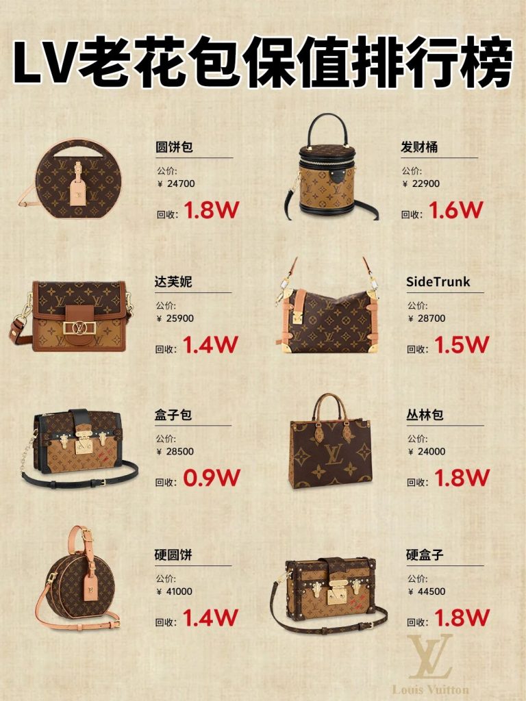 买包不踩坑，你必须掌握的LV老花包保值法则插图