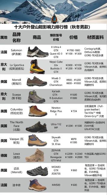 2025最好的登山鞋品牌大排行，前三名有哪些？缩略图